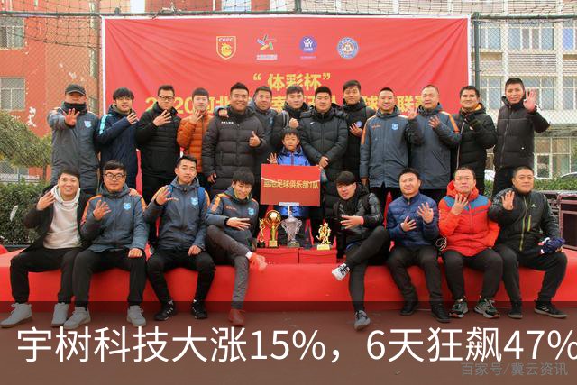 宇树科技大涨15%，6天狂飙47%